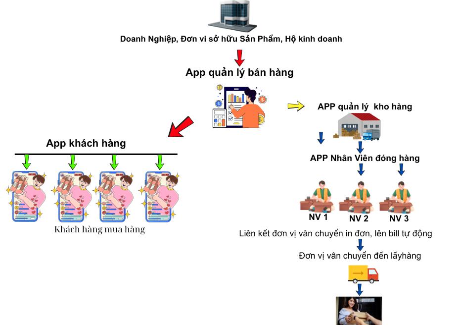 Mô hình bán hàng trực tiếp